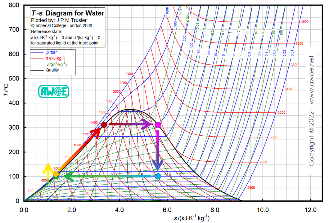 Base Rankine cycle for water/steam